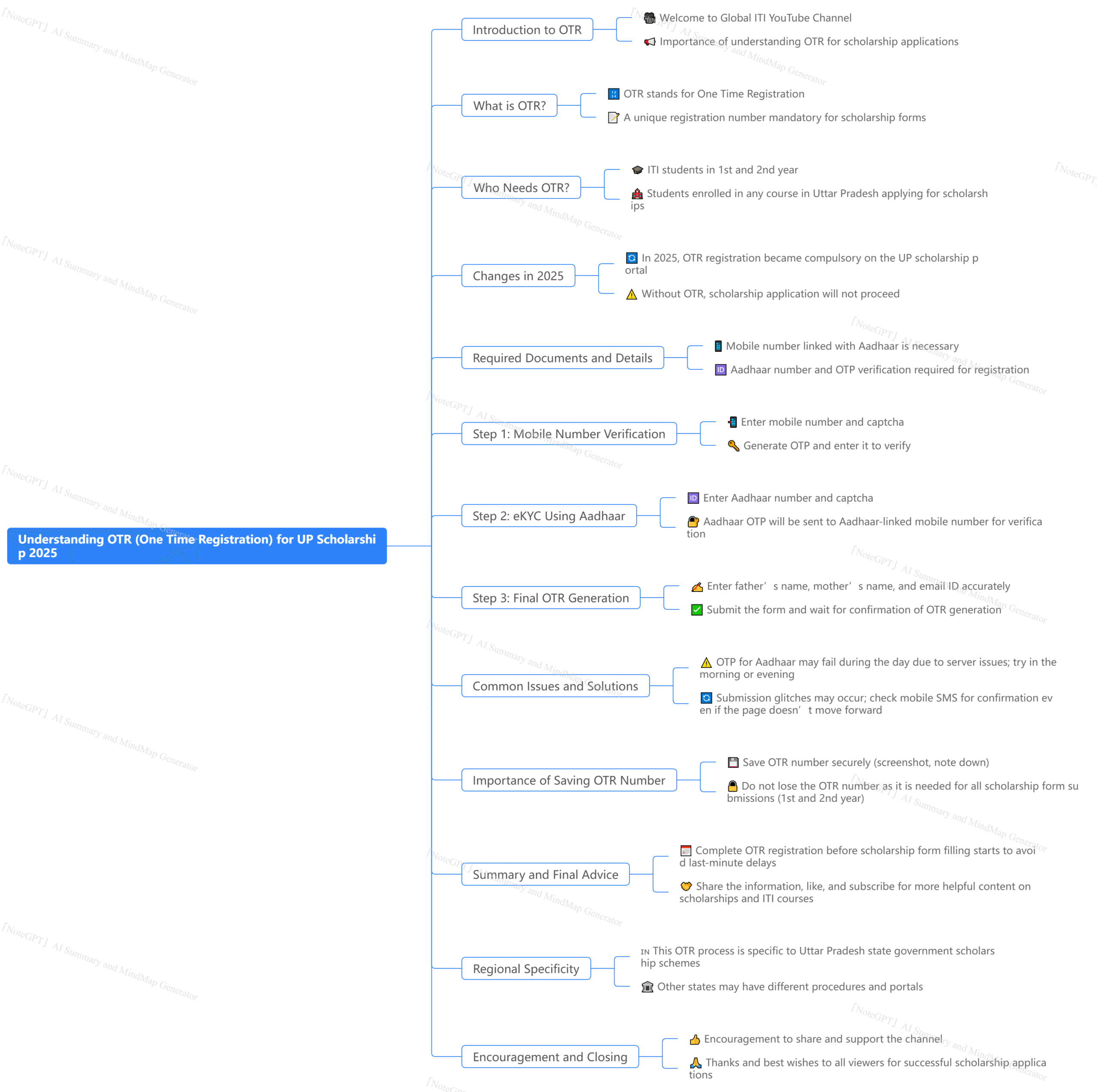 NoteGPT_MindMap_1756908959040