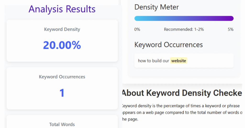 About Keyword Density Checker